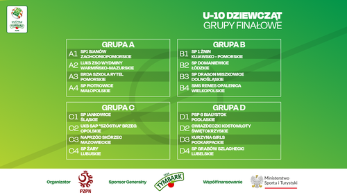 Losowanie U-10 dziewczęta