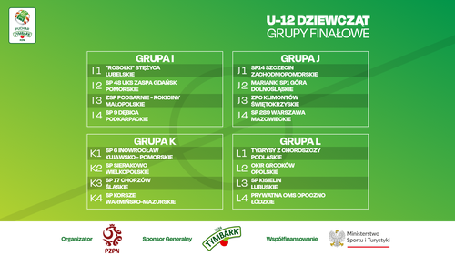 Losowanie U-12 dziewczęta