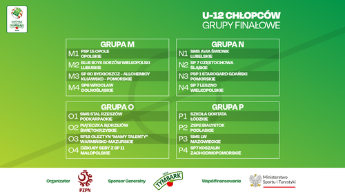 Losowanie U-12 chłopców