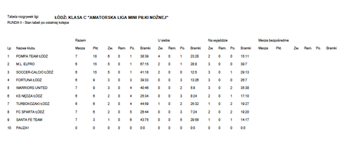 Tabela rozgrywek ALMPN po 8. kolejce