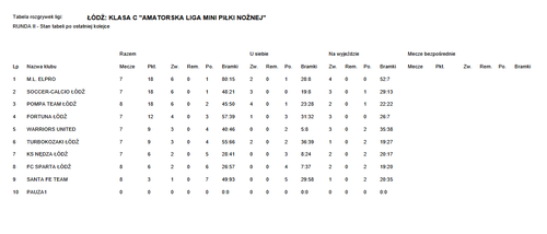 Tabela rozgrywek ALMPN po 9. kolejce