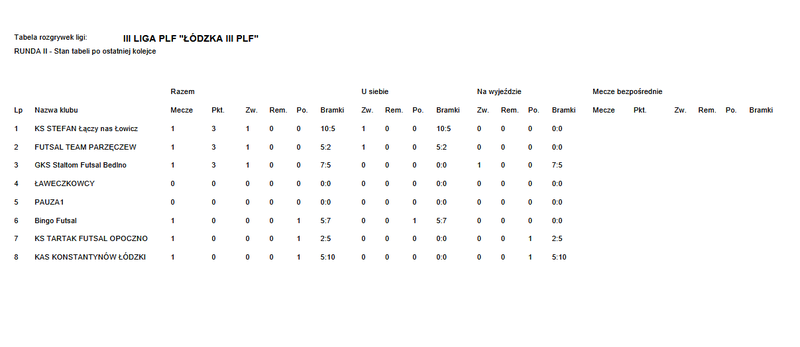 Tabela III ligi futsalu - 1. kolejka