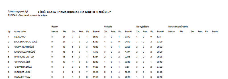 Tabela rozgrywek ALMPN po 10. kolejce