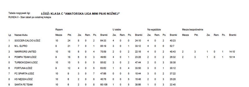 Tabela rozgrywek ALMPN po 11. kolejce