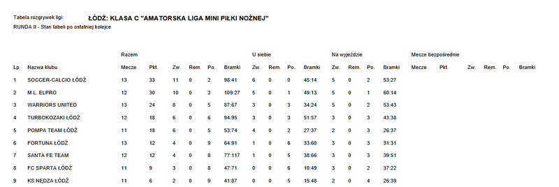 Tabela rozgrywek ALMPN po 14. kolejce