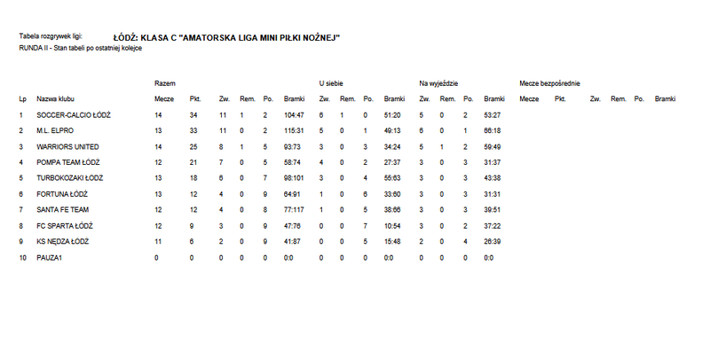 Tabela rozgrywek ALMPN po 15. kolejce