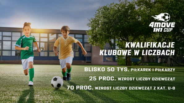 4move 1x1 Cup, kwalifikacje, statystyki (16x9)
