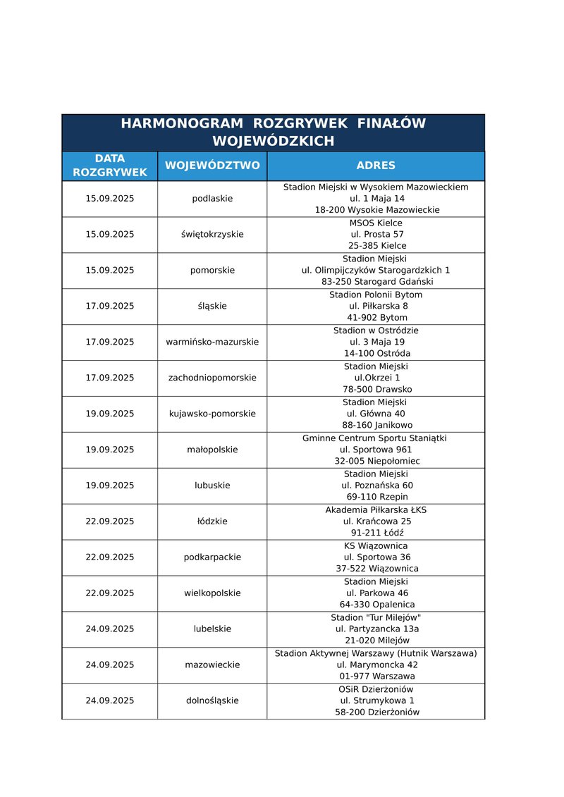 etap regionalny