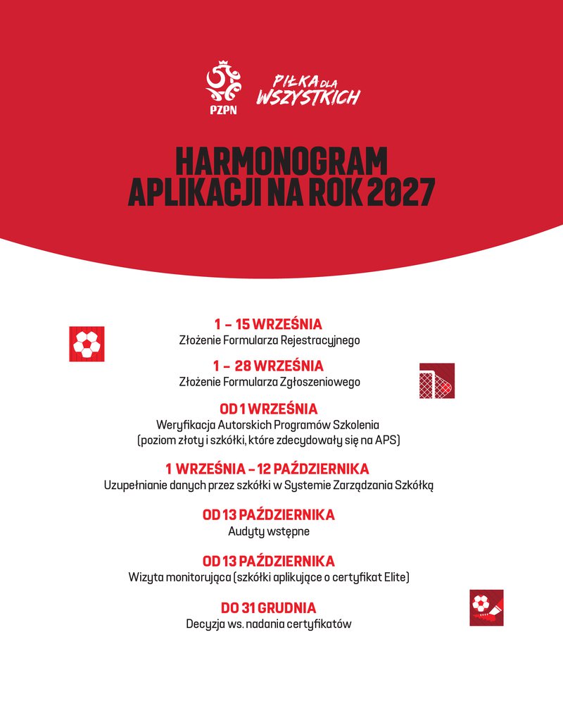 Harmonogram procesu aplikacyjnego.jpg