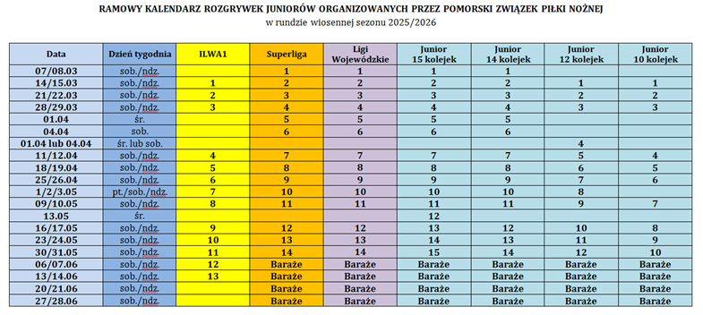 Juniorzy Wiosna 2026.png