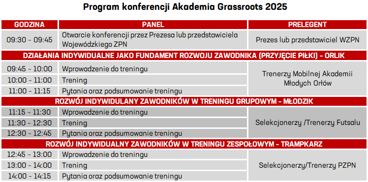 Program konferencji Akademia Grassroots 2025.png