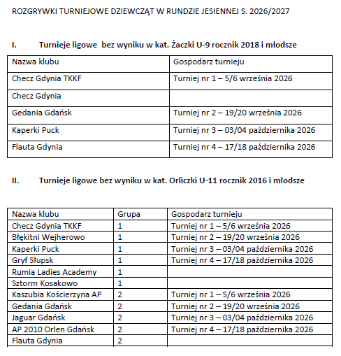 Rozgrywki turniejowe dziewcząt JESIEŃ 2026