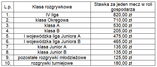 Rozliczanie - stawki za jeden mecz.png
